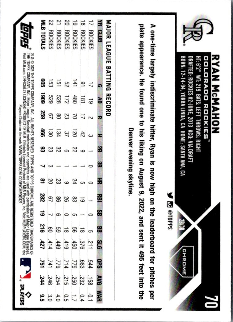 2024 Topps Heritage Ryan McMahon