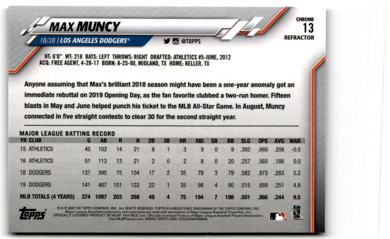 2020 Topps Chrome Max Muncy