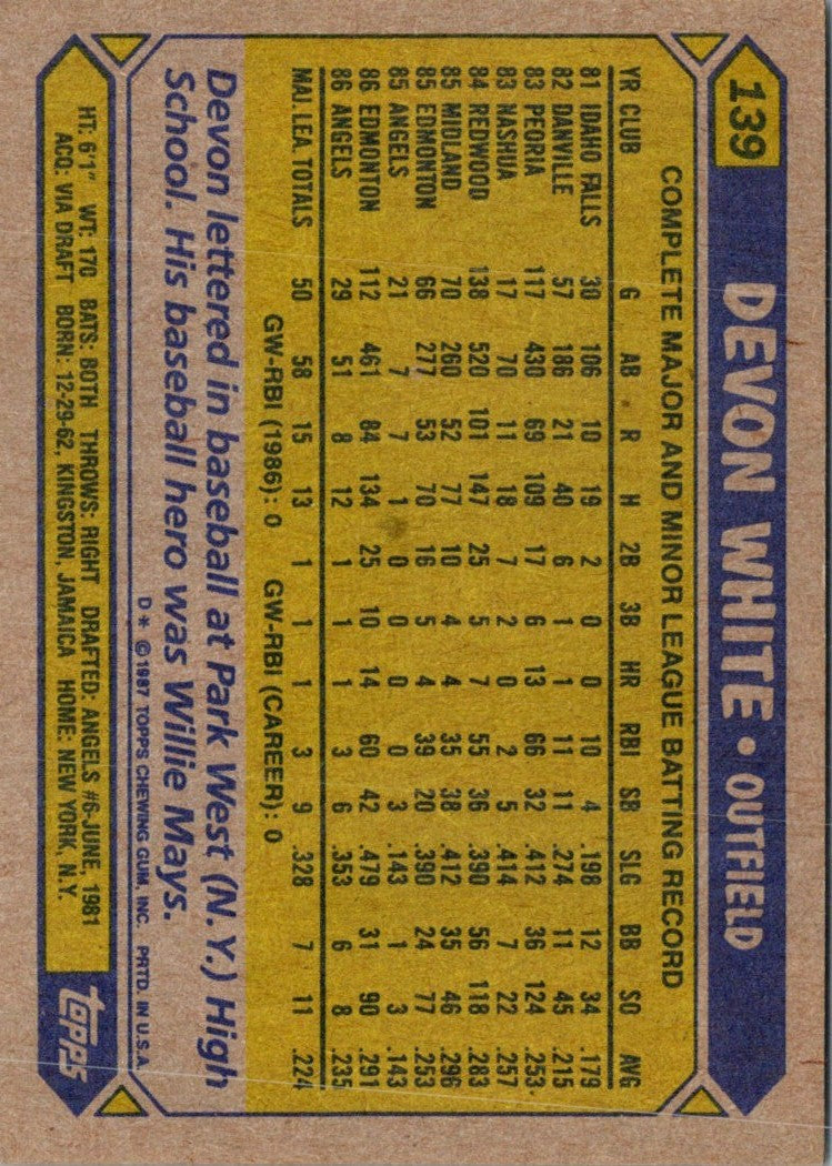 1987 Topps Devon White