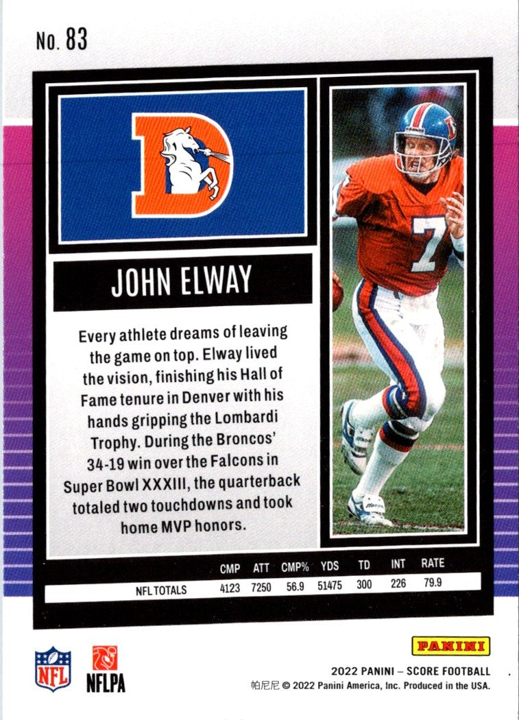 2022 Score John Elway