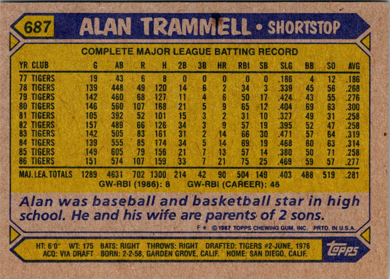 1987 Topps Alan Trammell