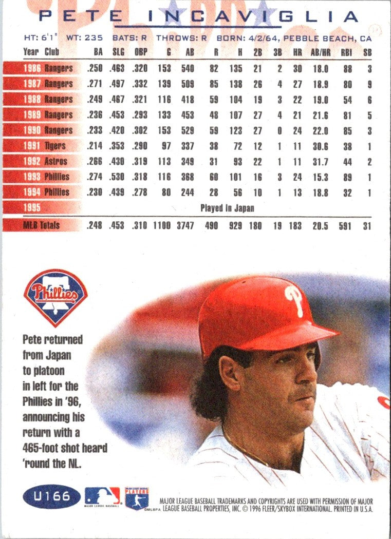 1996 Fleer Update Pete Incaviglia