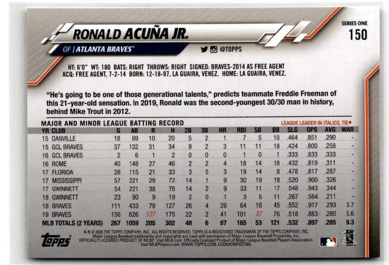 2020 Topps Ronald AcuÃ±a Jr.