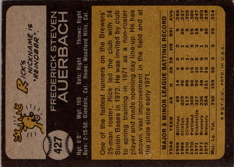 1973 Topps Rick Auerbach