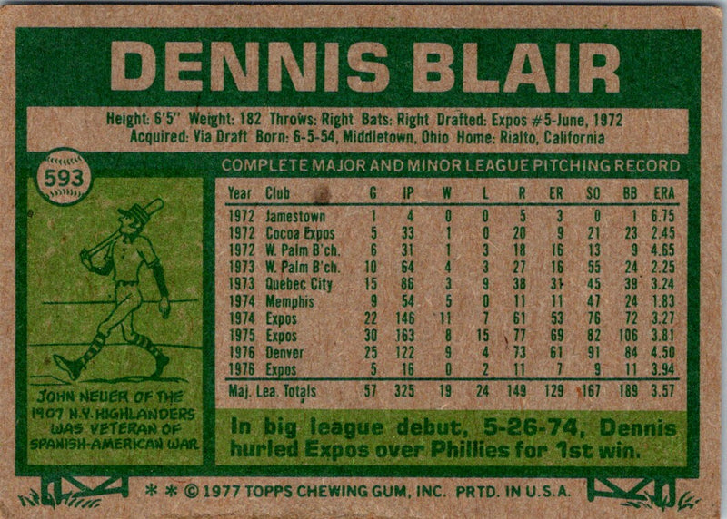 1977 Topps Dennis Blair