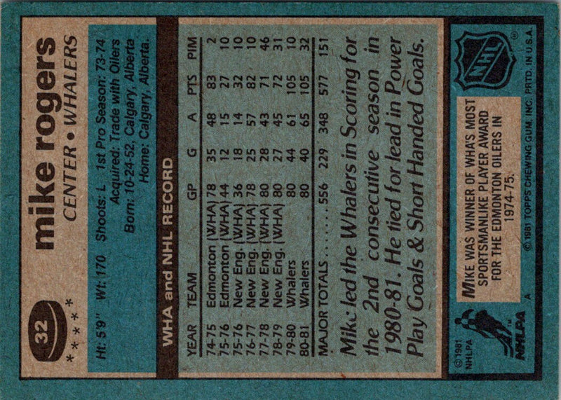 1981 Topps Mike Rogers