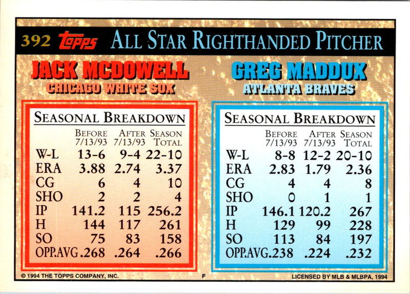 1994 Topps Greg Maddux/Jack McDowell