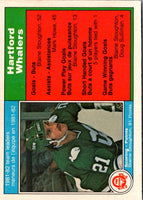 1993 Topps Hartford Whalers Logo #122