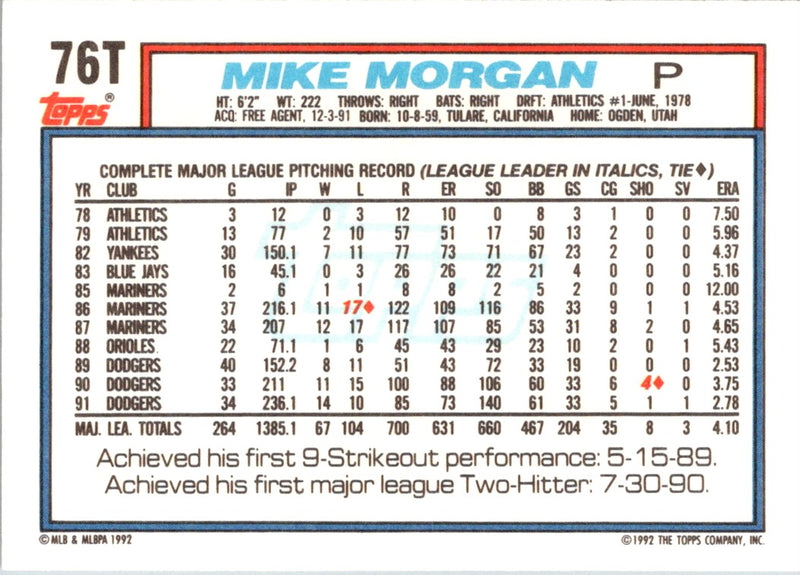 1992 Topps Traded Mike Morgan