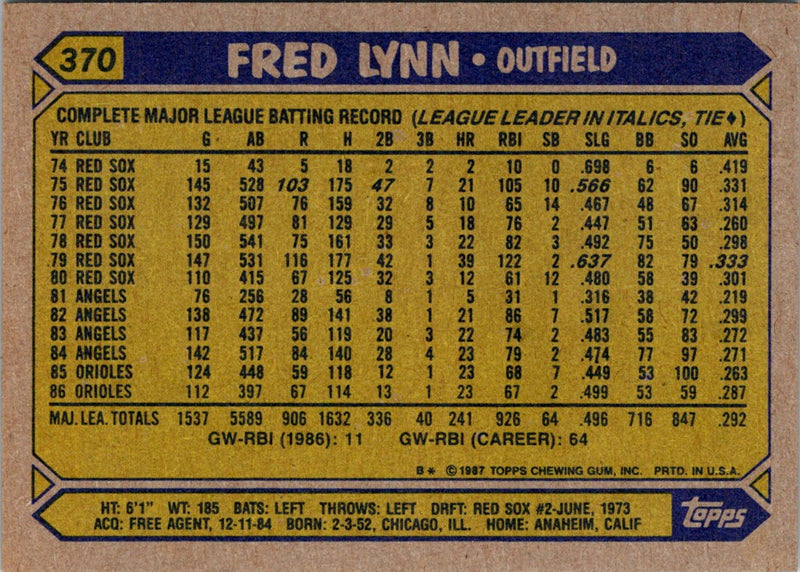 1987 Topps Fred Lynn