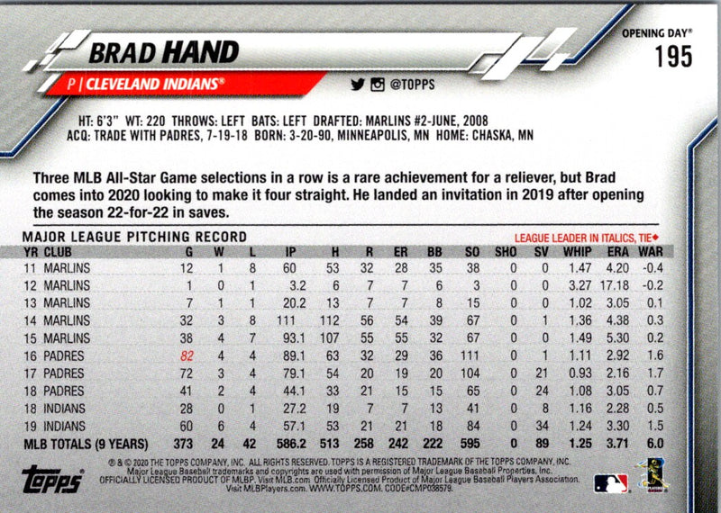 2020 Topps Opening Day Brad Hand