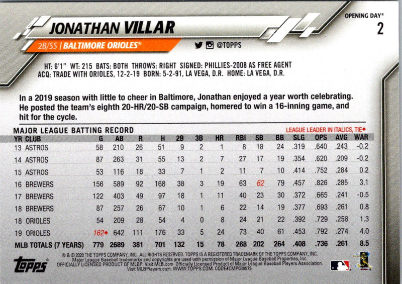 2020 Topps Opening Day Jonathan Villar