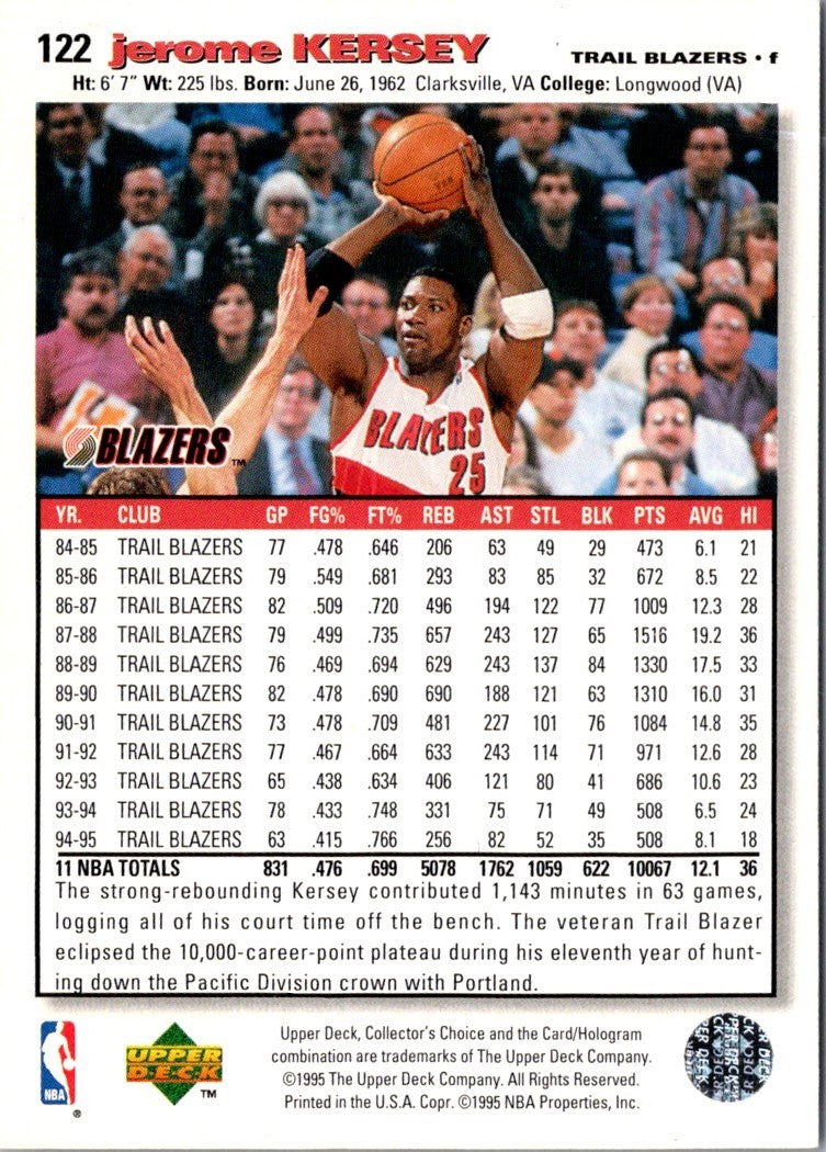 1995 Collector's Choice Jerome Kersey