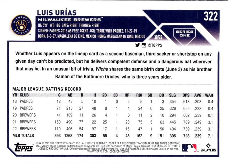 2023 Topps Luis Urias