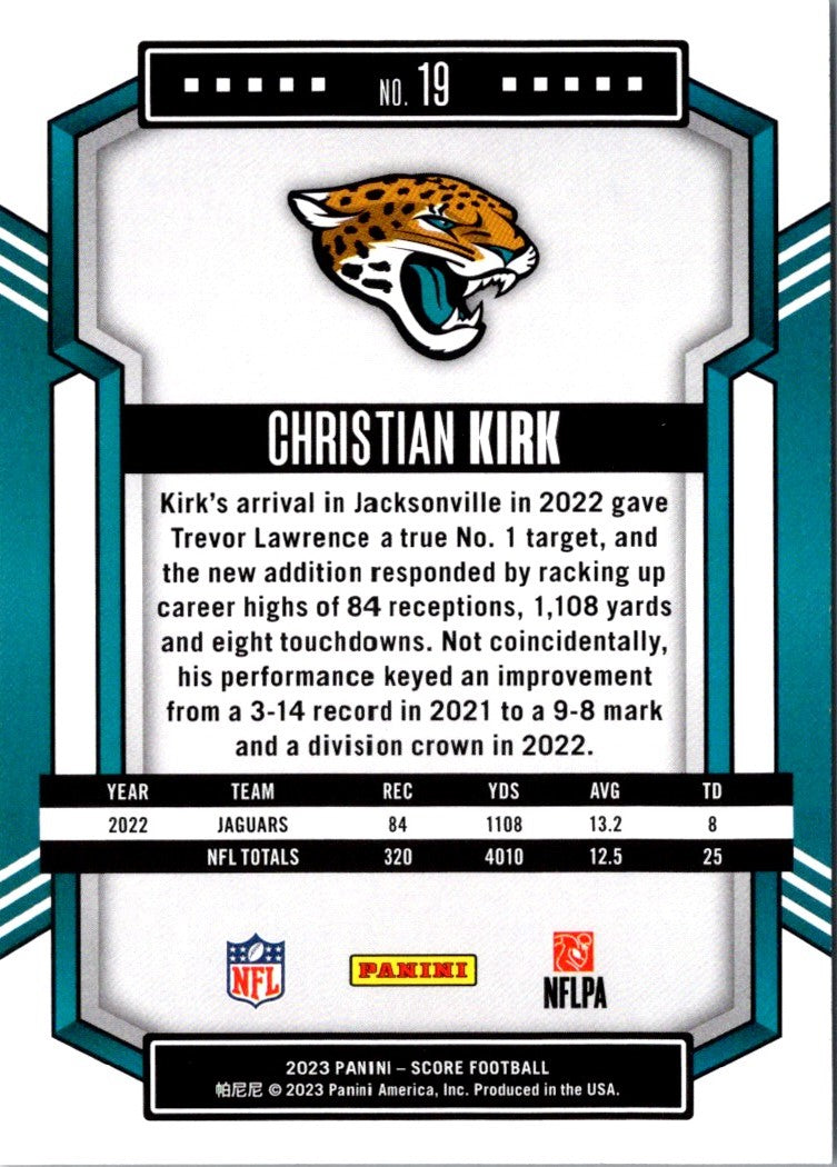 2023 Score Christian Kirk