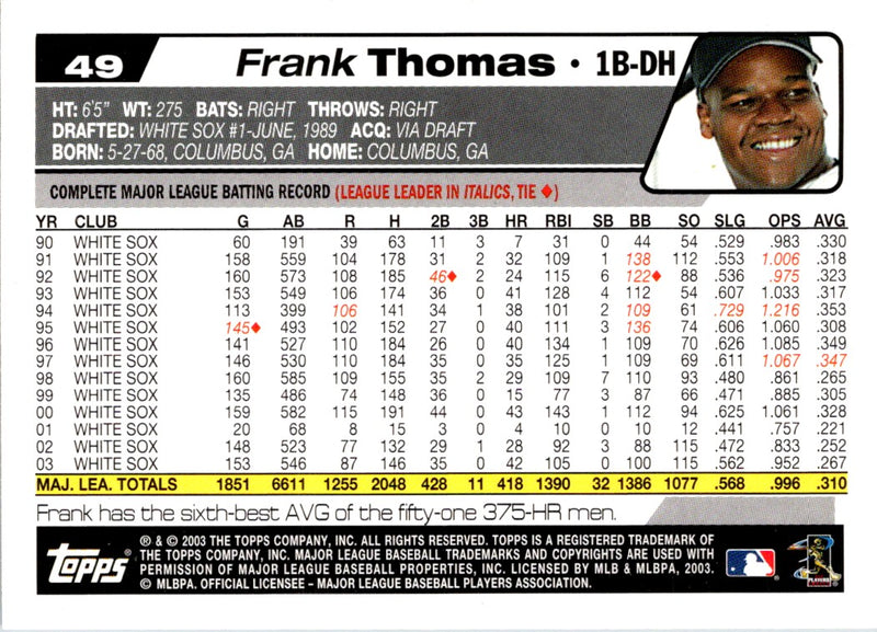 2004 Topps Frank Thomas