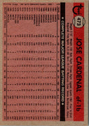 1981 Topps Jose Cardenal