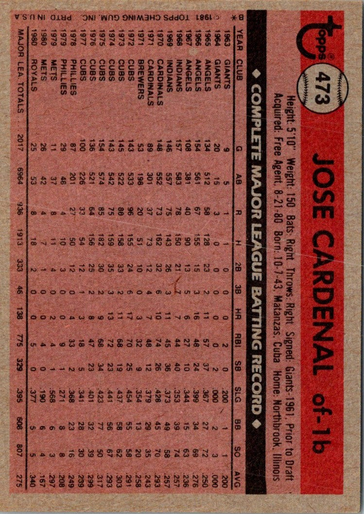 1981 Topps Jose Cardenal