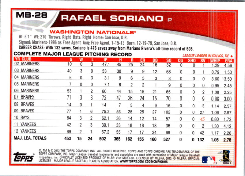 2013 Topps Chrome Update Rafael Soriano