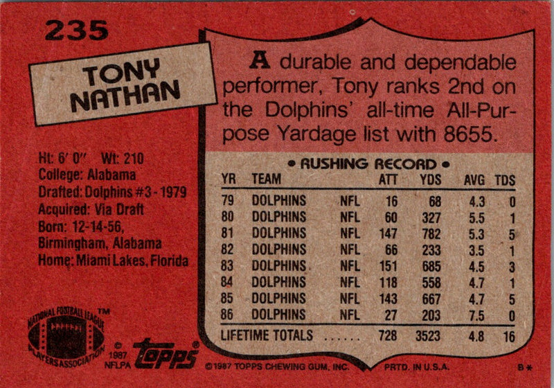 1987 Topps Tony Nathan