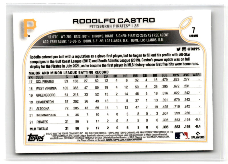 2022 Topps Chrome Rodolfo Castro