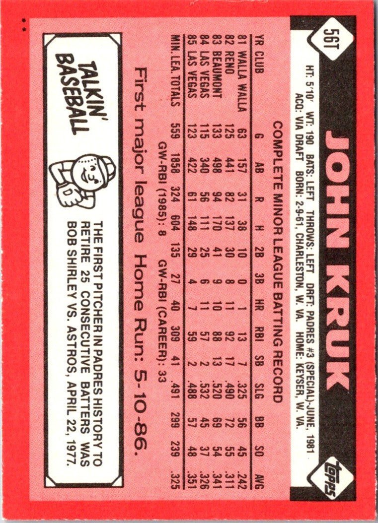 1985 Topps Jim Dwyer