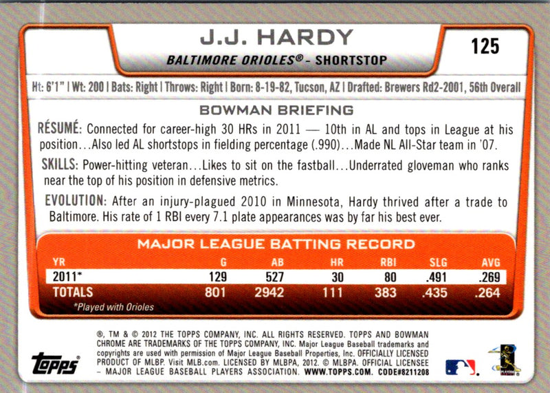 2012 Bowman Chrome J.J. Hardy