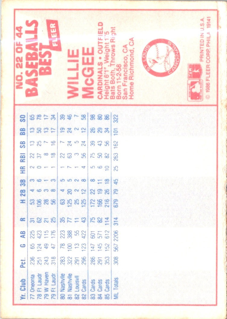 1986 Fleer Baseball's Best Sluggers vs. Pitchers Willie McGee