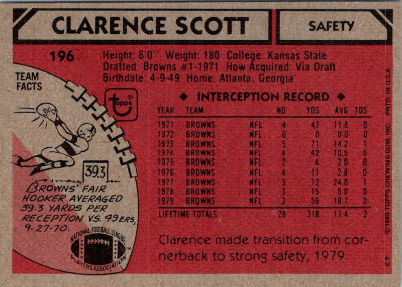 1980 Topps Clarence Scott