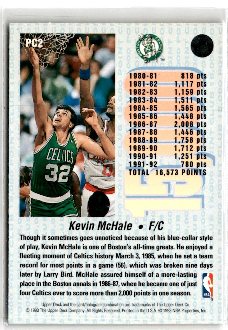 1992 Upper Deck 15000-Point Club Kevin McHale