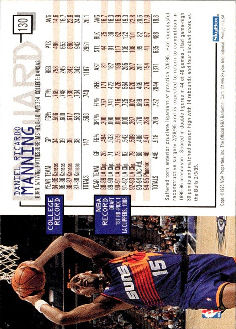 1995 Hoops Danny Manning