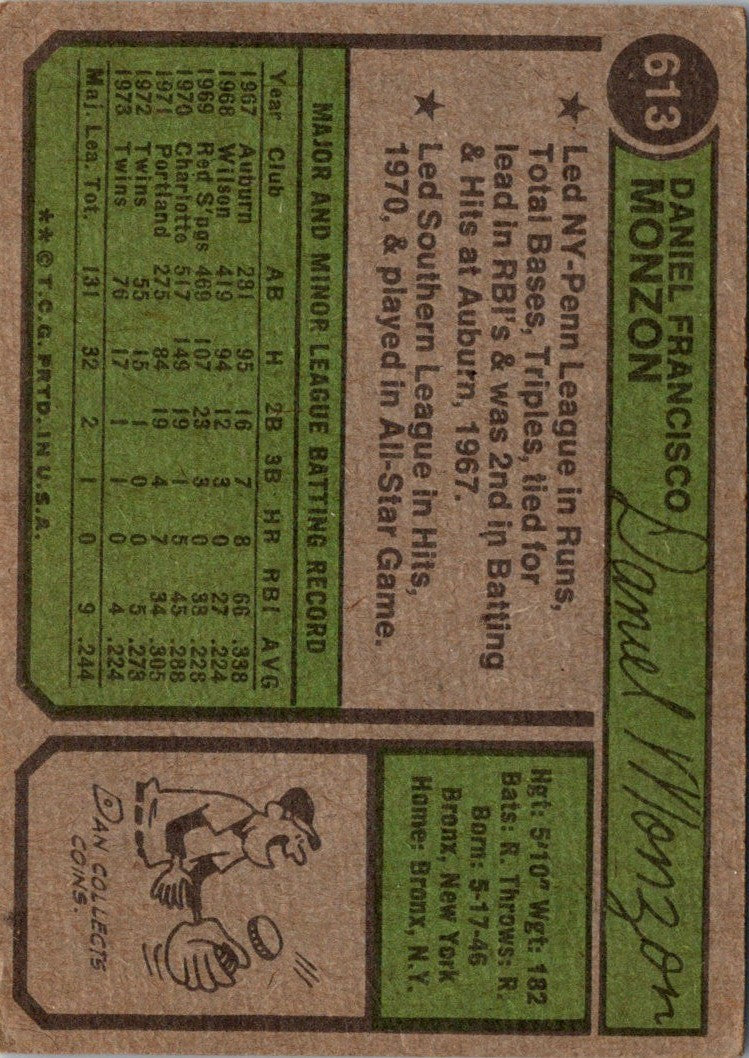 1974 Topps Dan Monzon