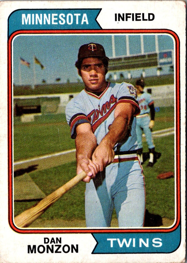 1974 Topps Dan Monzon #613