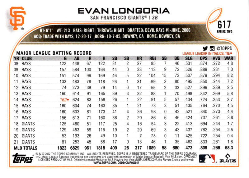 2022 Topps Evan Longoria