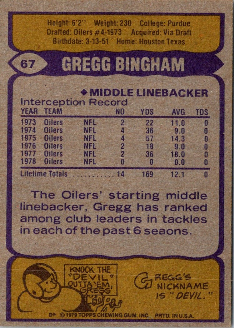 1979 Topps Gregg Bingham