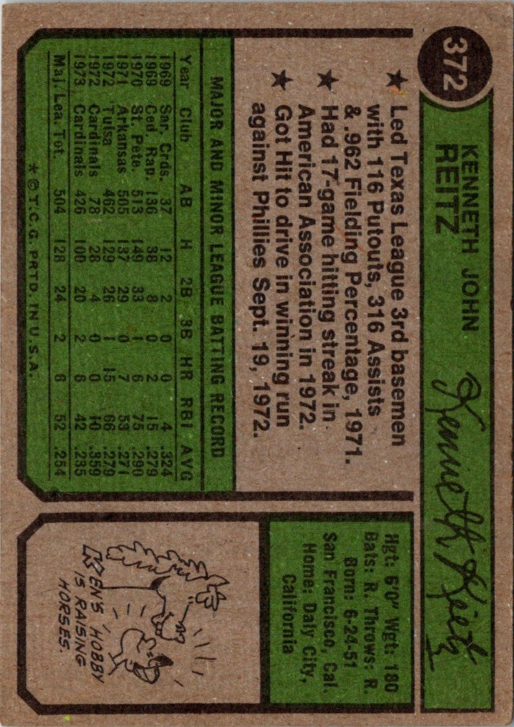 1974 Topps Ken Reitz