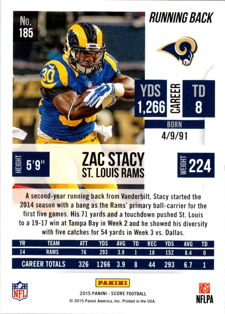 2015 Score Zac Stacy