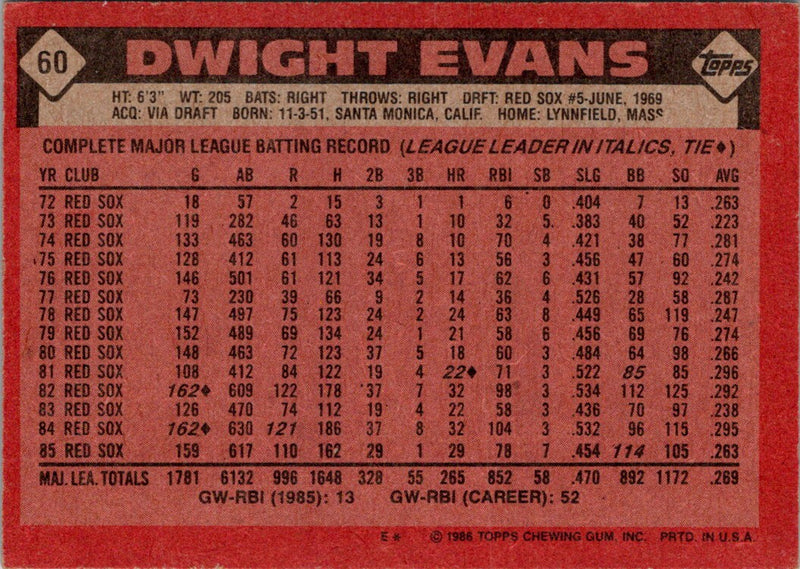 1986 Topps Dwight Evans