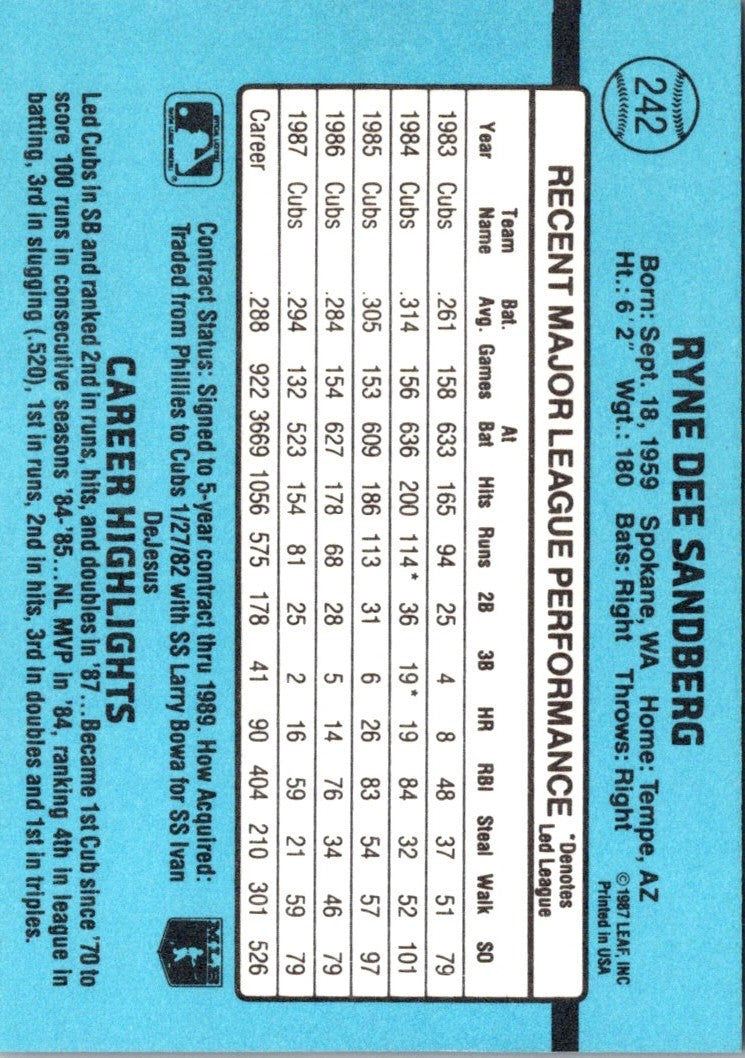 1988 Donruss Ryne Sandberg