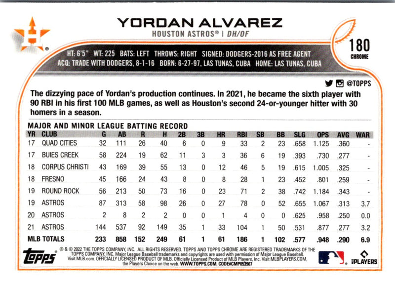 2022 Topps Chrome Yordan Alvarez