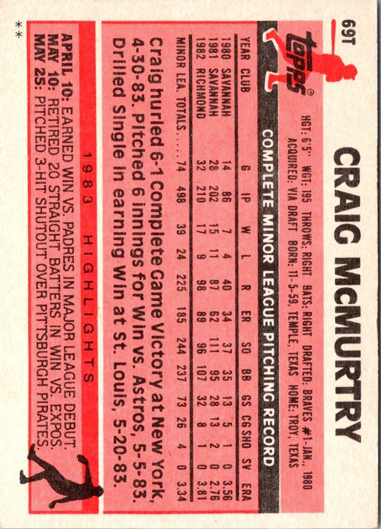 1982 TCMA Richmond Braves Craig McMurtry