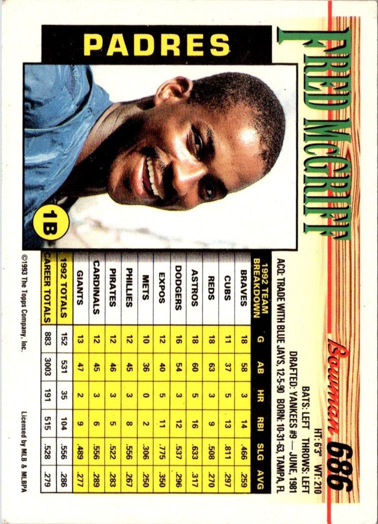 1992 Maxwell House Toronto Blue Jays 1980 Toronto Blue Jays Team Photo