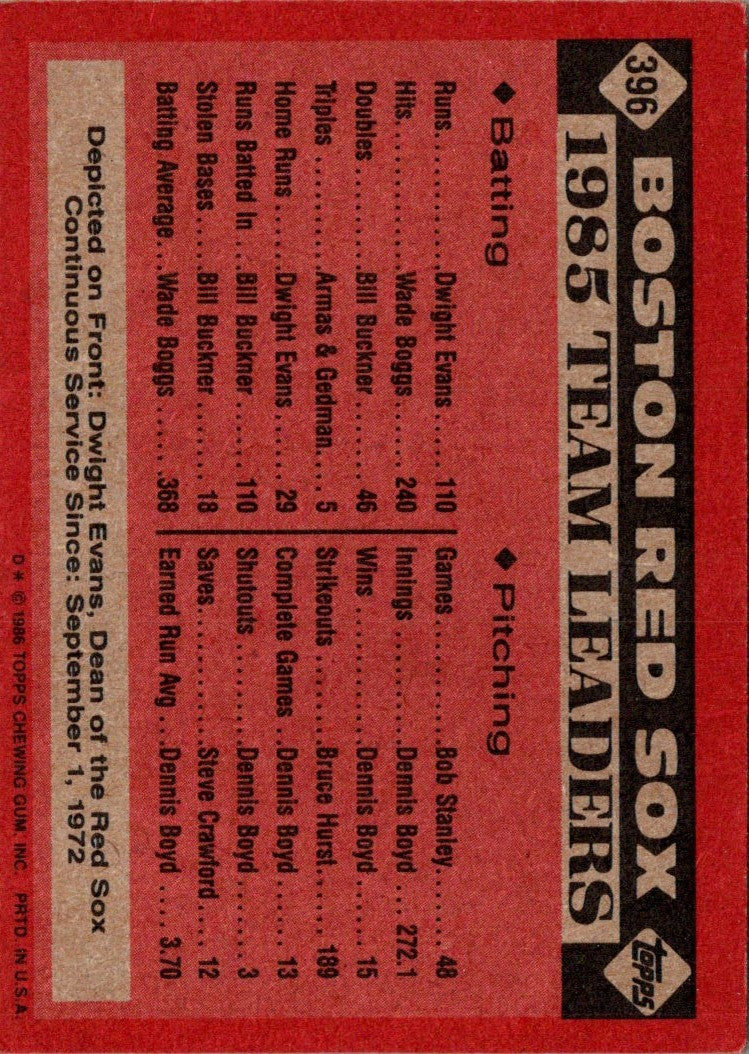 1986 Topps Red Sox Leaders (Dwight Evans)