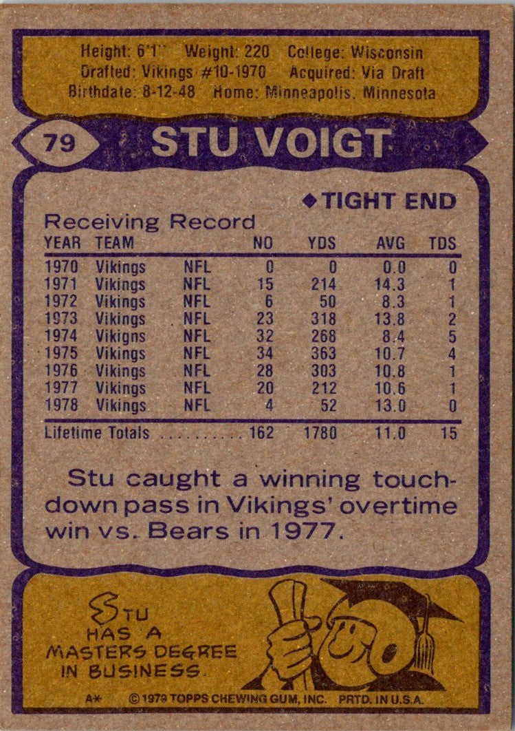 1979 Topps Stu Voigt