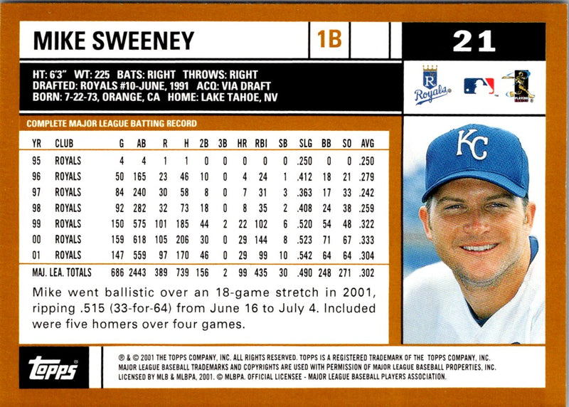 2002 Topps Mike Sweeney