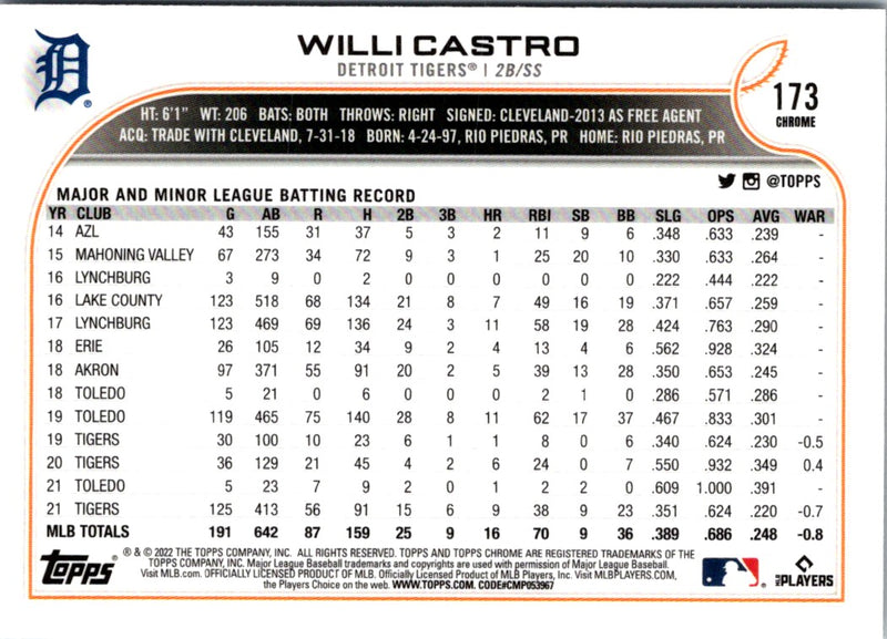 2022 Topps Chrome Willi Castro