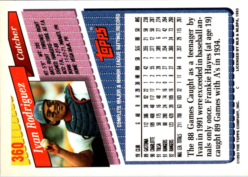 1993 Topps Inaugural Marlins Ivan Rodriguez