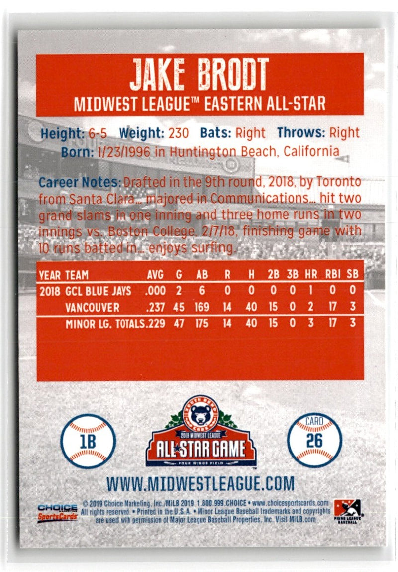 2019 Choice Midwest League All-Stars Jake Brodt