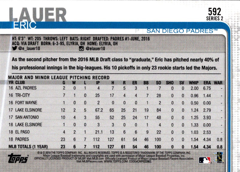 2018 Topps Heritage Padres 1969 Rookie Stars Rafael Robles/Al Santorini