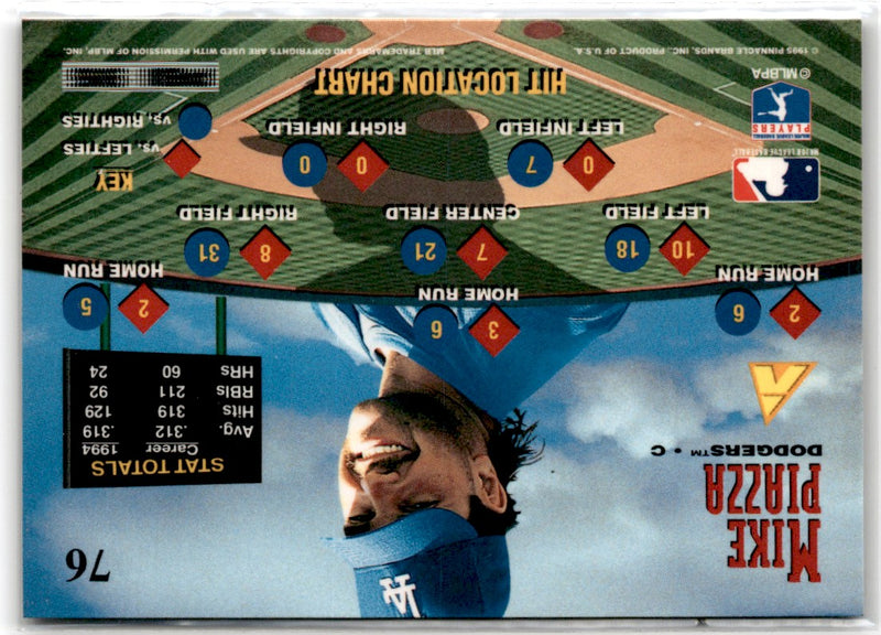 1995 Zenith Mike Piazza